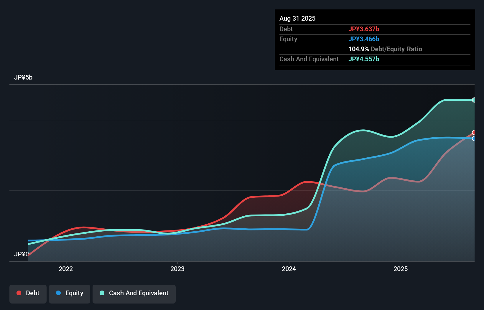 debt-equity-history-analysis