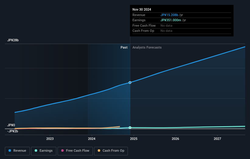 earnings-and-revenue-growth