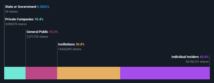 ownership-breakdown