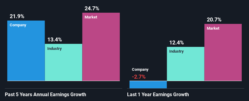 past-earnings-growth