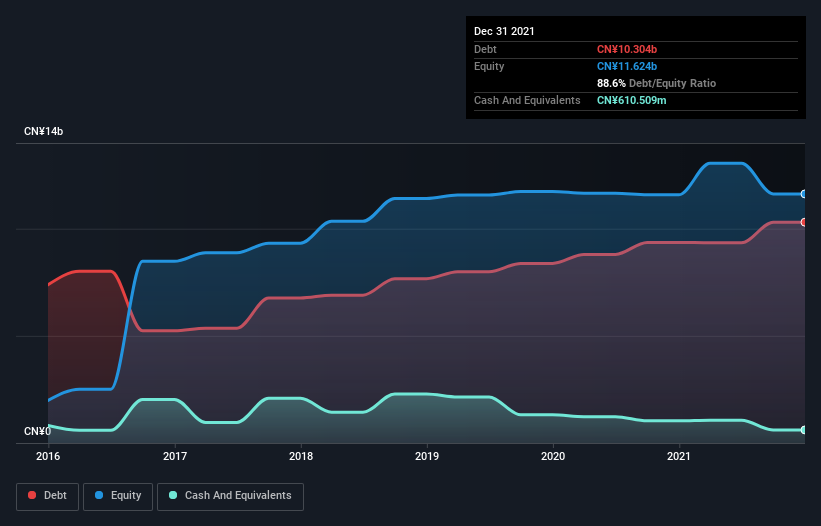 debt-equity-history-analysis