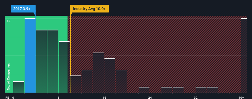 pe-multiple-vs-industry