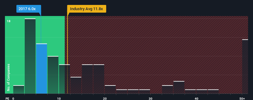 pe-multiple-vs-industry