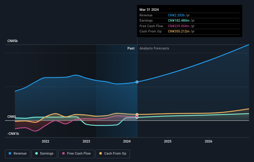 earnings-and-revenue-growth