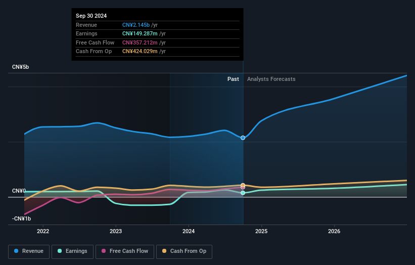 earnings-and-revenue-growth