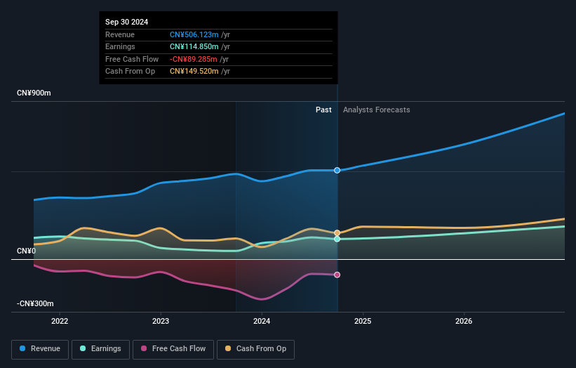 earnings-and-revenue-growth