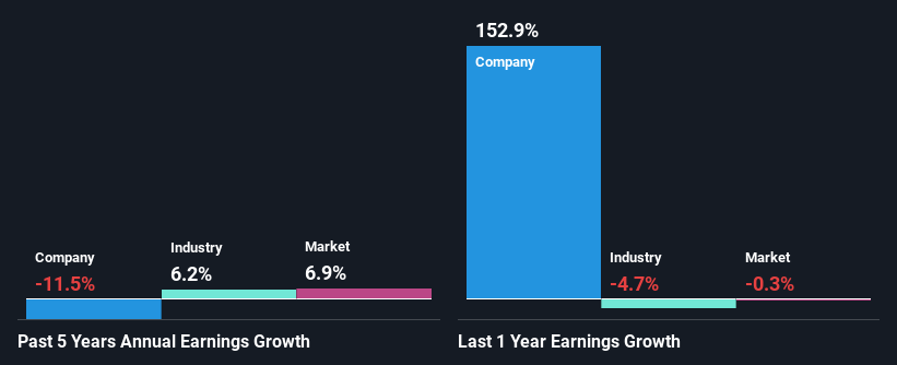 past-earnings-growth