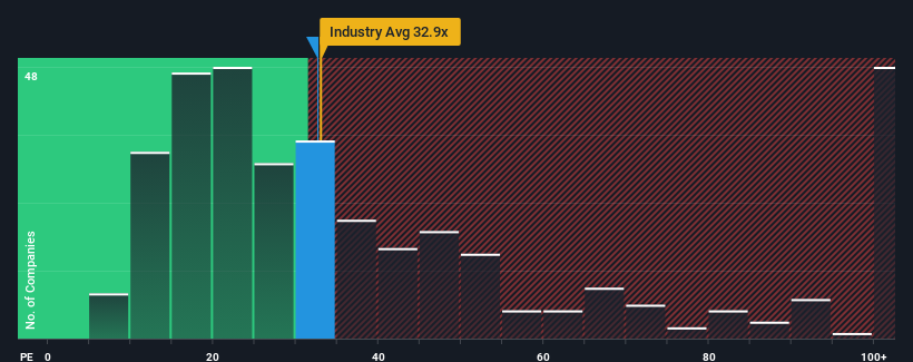 pe-multiple-vs-industry