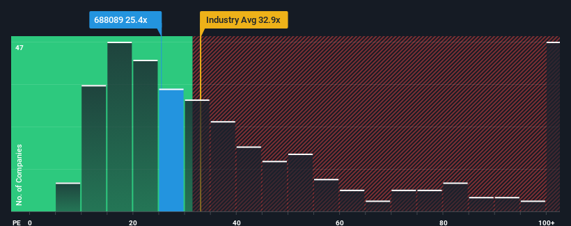 pe-multiple-vs-industry