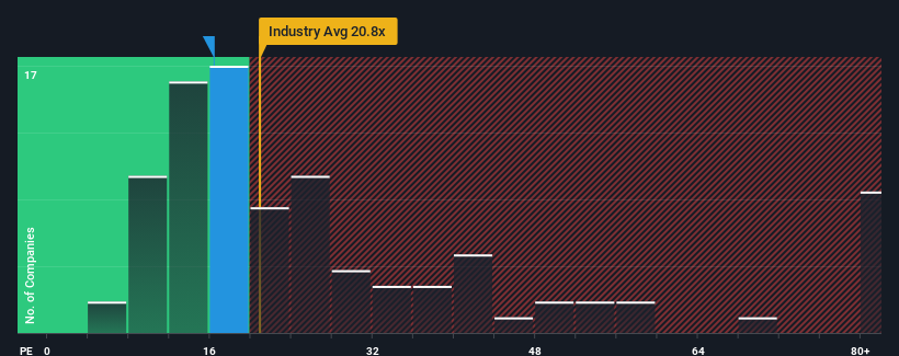 pe-multiple-vs-industry