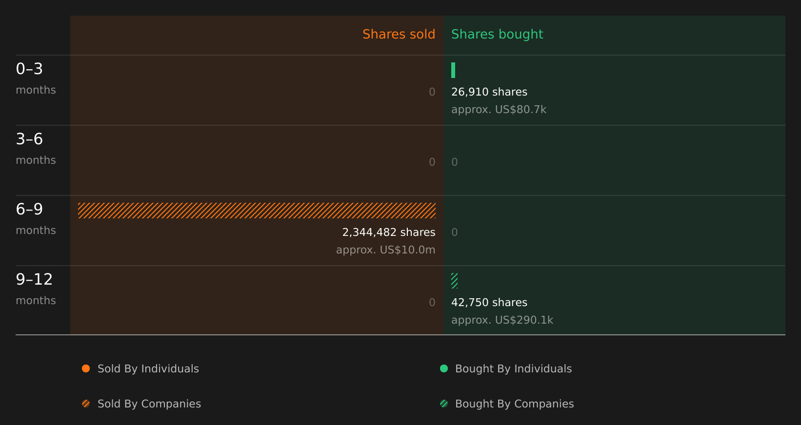 insider-trading-volume