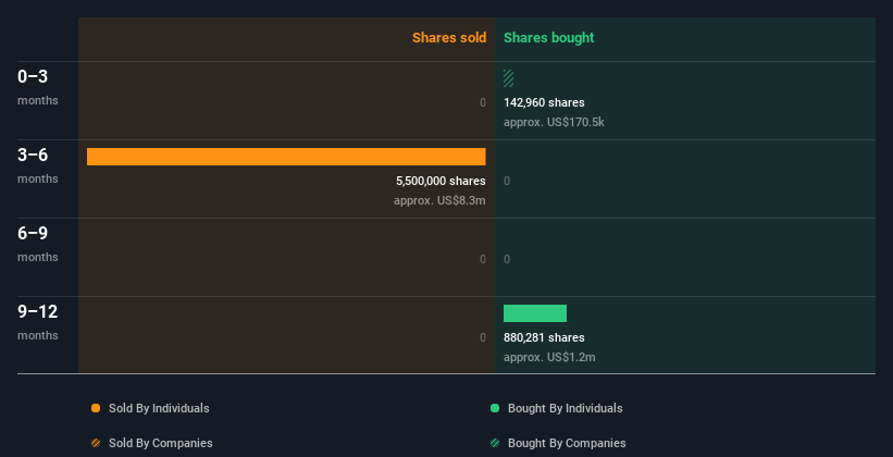 insider-trading-volume