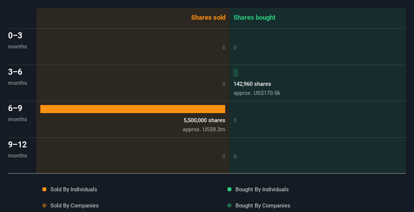 insider-trading-volume