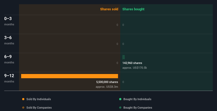 insider-trading-volume