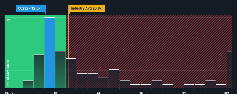 pe-multiple-vs-industry