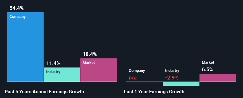 past-earnings-growth