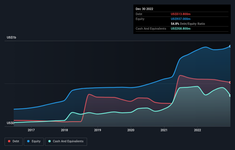 debt-equity-history-analysis