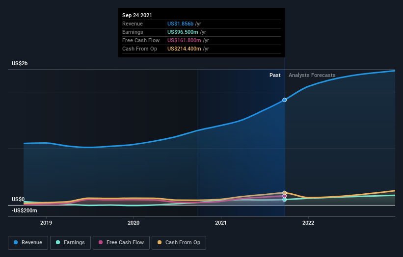 earnings-and-revenue-growth