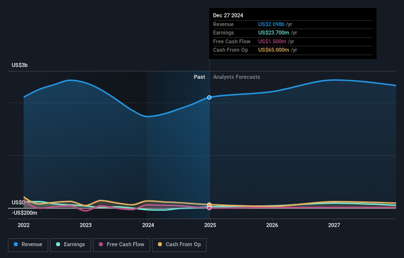 earnings-and-revenue-growth