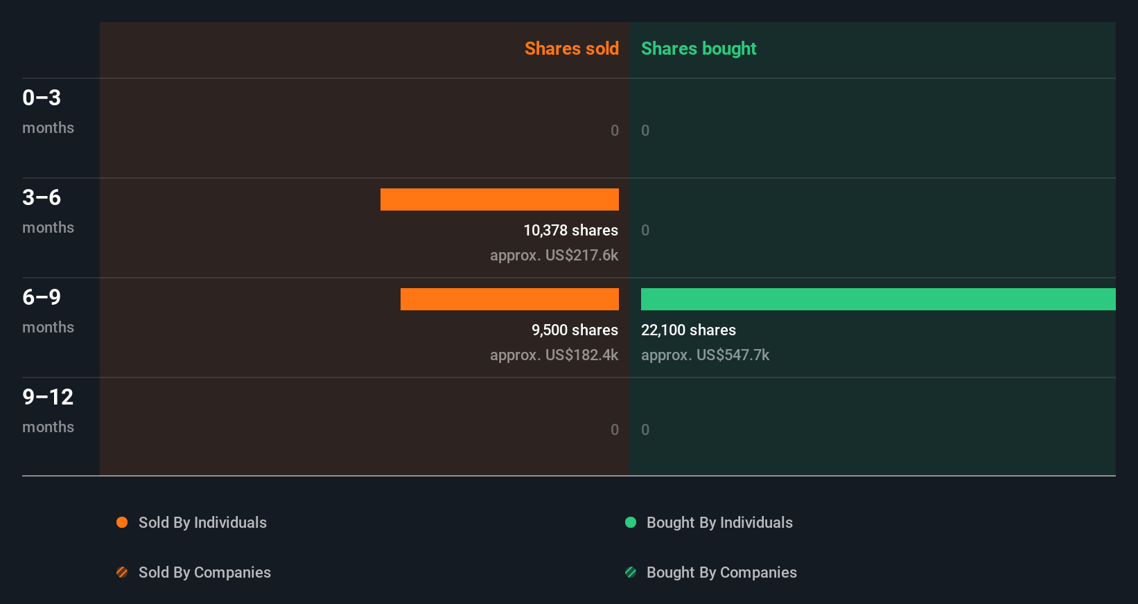 insider-trading-volume