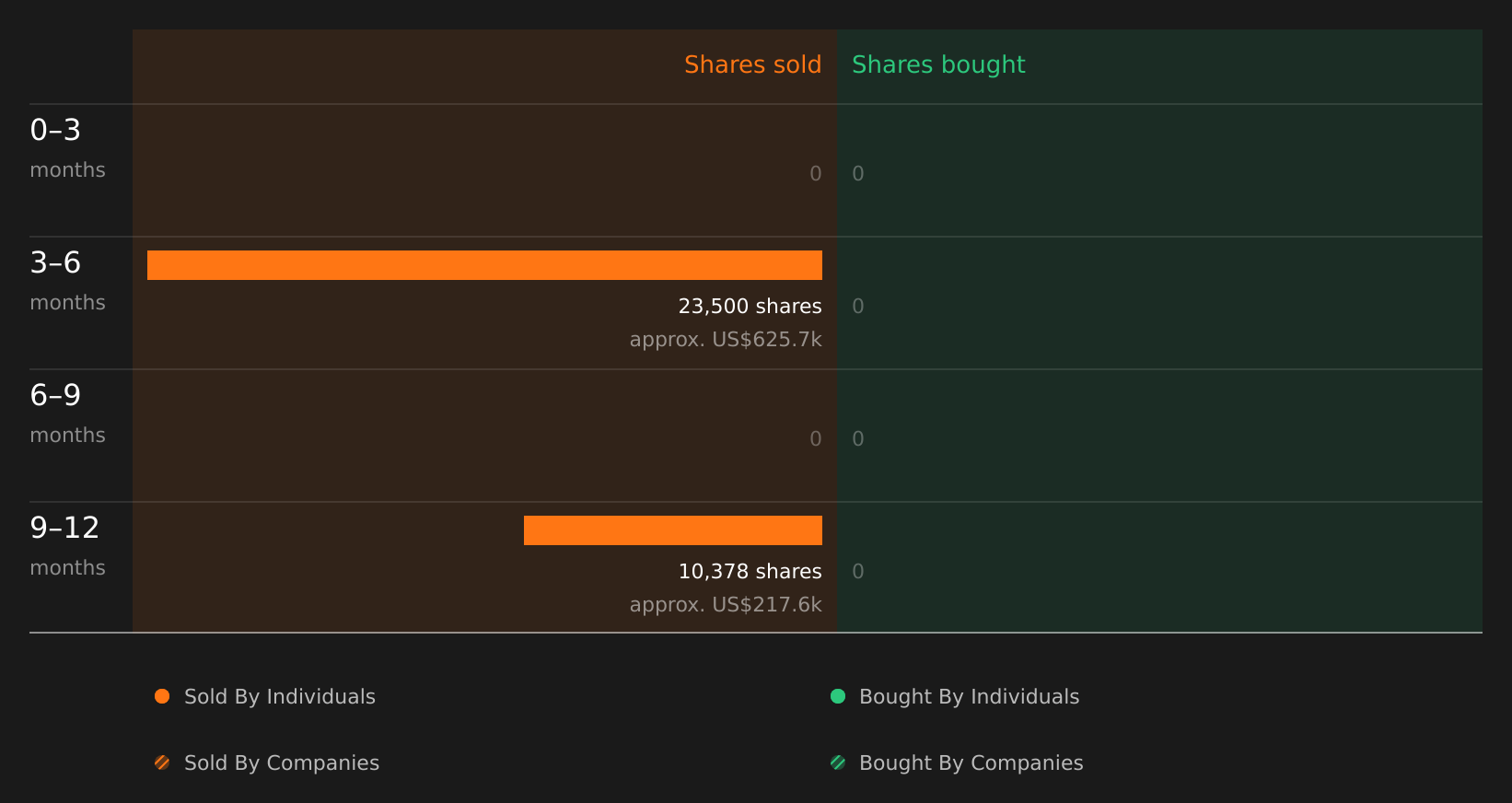 insider-trading-volume