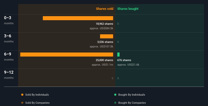 insider-trading-volume