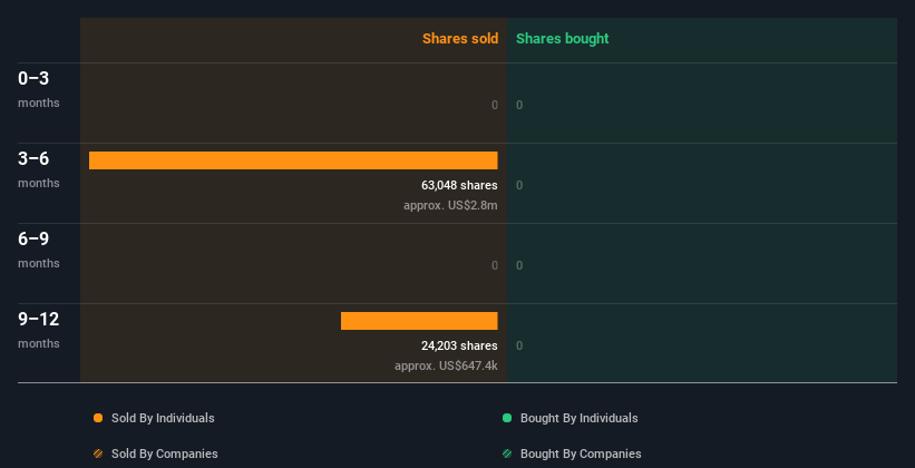 insider-trading-volume