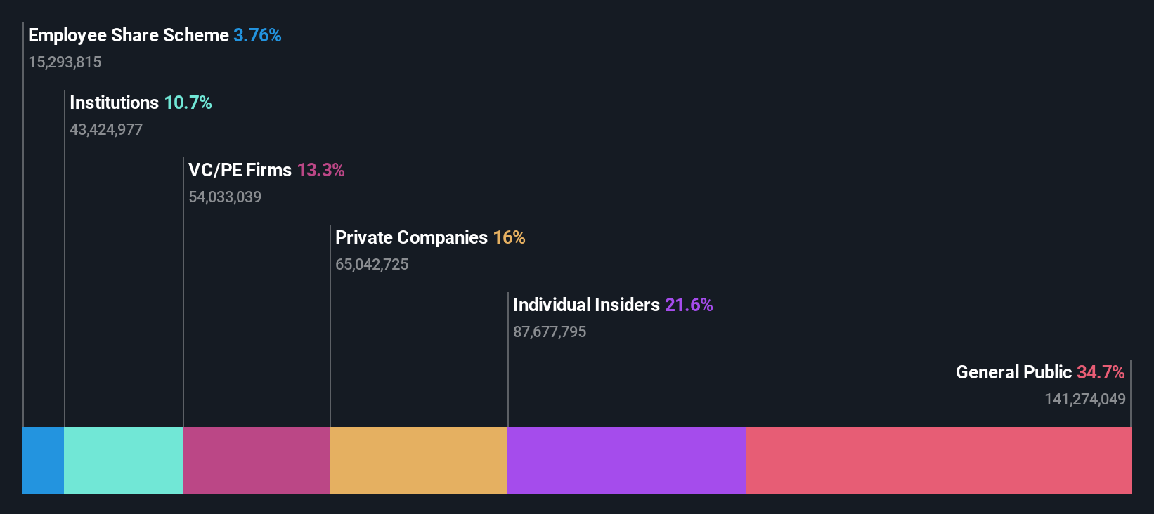 ownership-breakdown