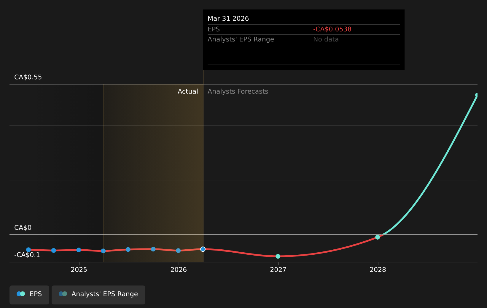 earnings-per-share-growth