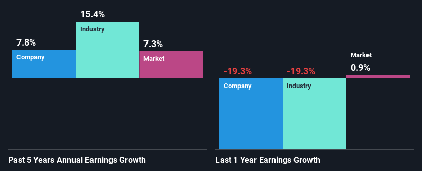 past-earnings-growth