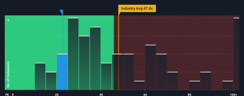 pe-multiple-vs-industry