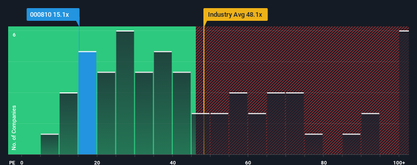 pe-multiple-vs-industry