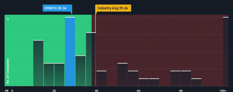 pe-multiple-vs-industry