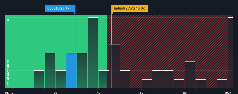 pe-multiple-vs-industry