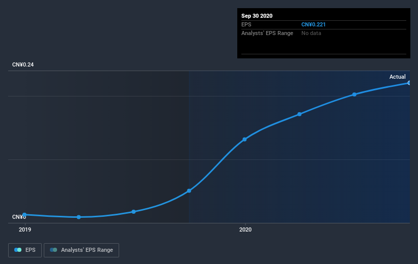 earnings-per-share-growth