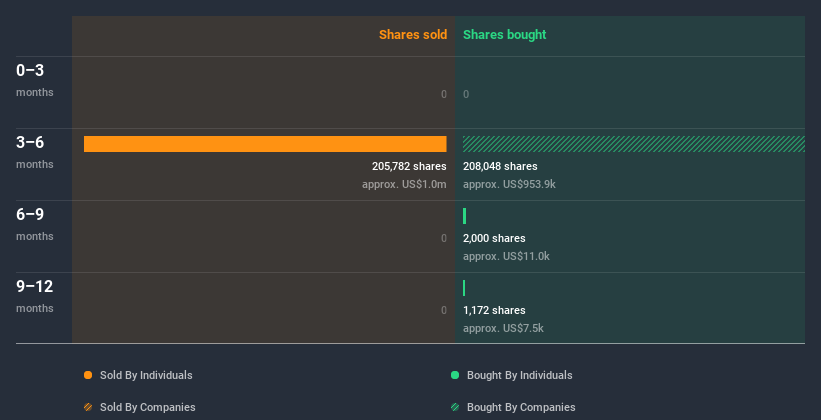 insider-trading-volume