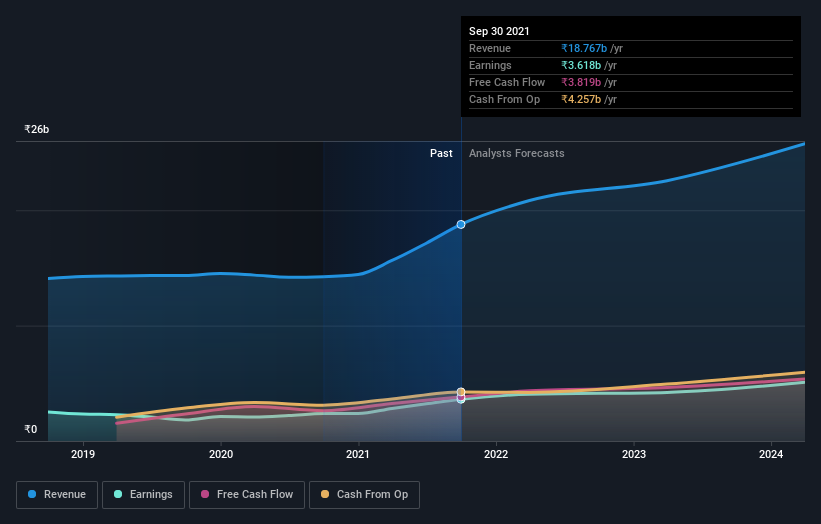 earnings-and-revenue-growth