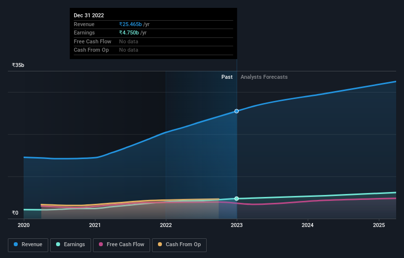 earnings-and-revenue-growth