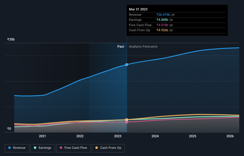 earnings-and-revenue-growth
