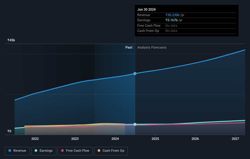 earnings-and-revenue-growth