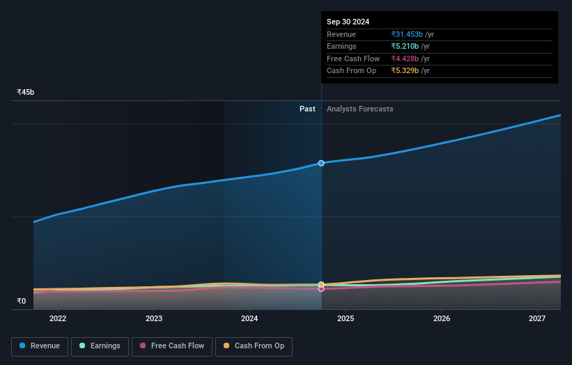 earnings-and-revenue-growth