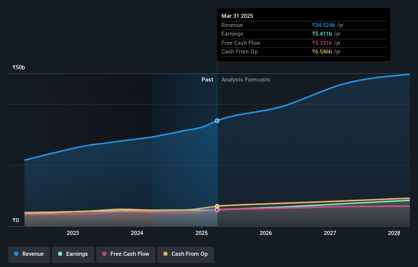 earnings-and-revenue-growth