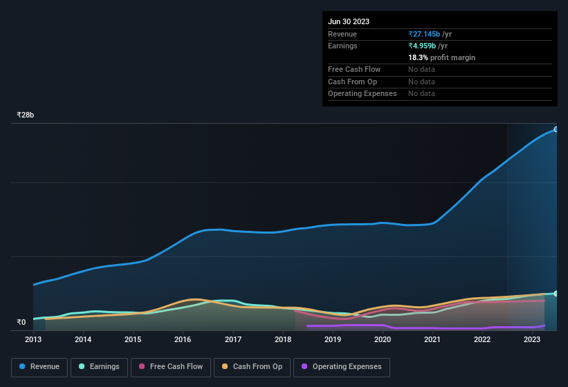 earnings-and-revenue-history