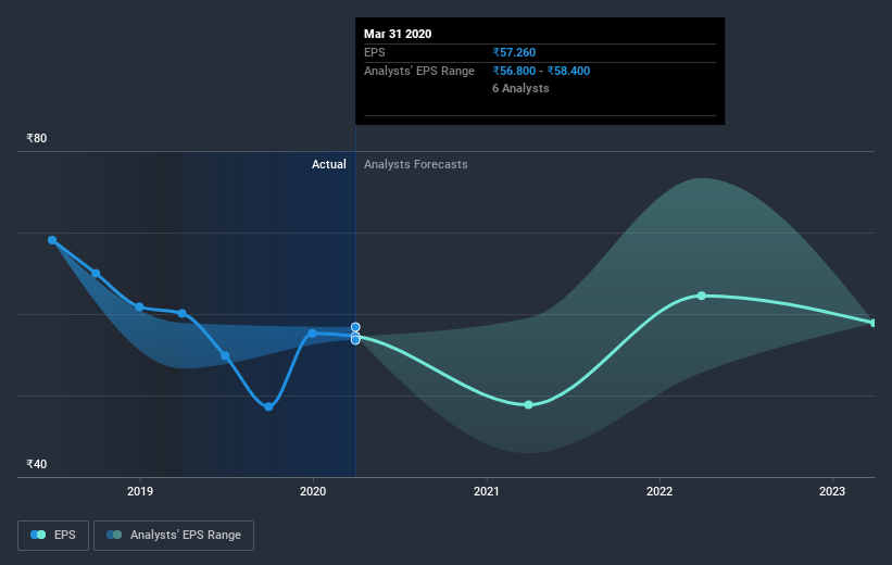 46+ Moderna Stock Price Today Per Share Gif