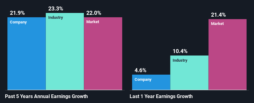 past-earnings-growth