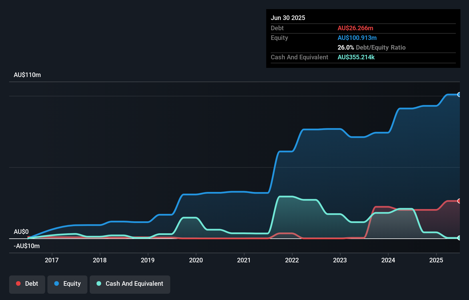 debt-equity-history-analysis