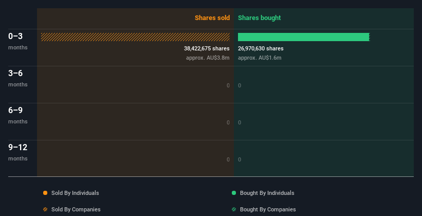 insider-trading-volume