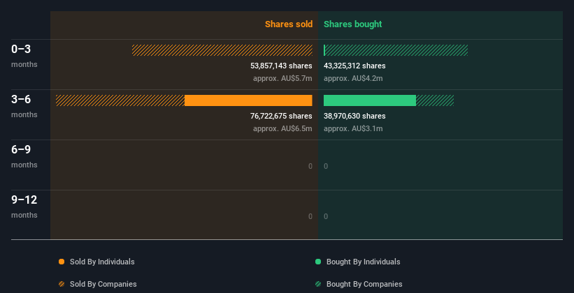 insider-trading-volume