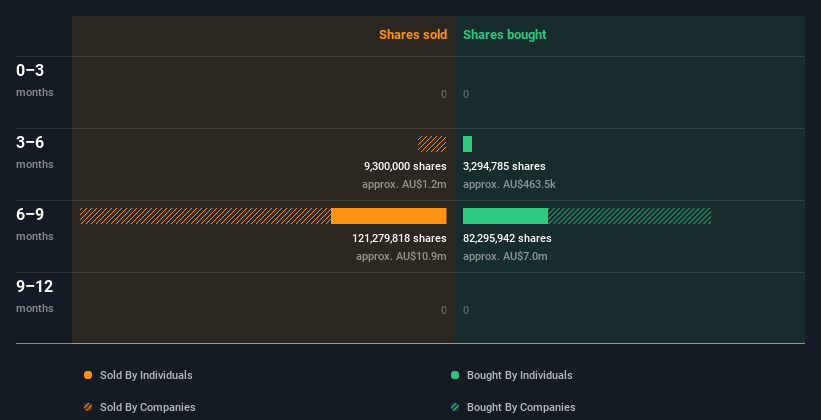 insider-trading-volume