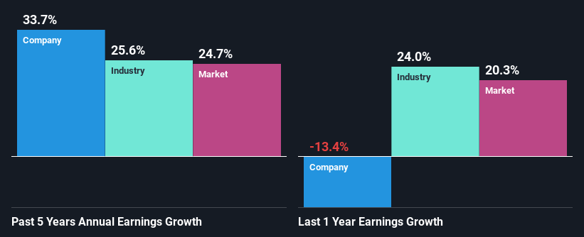 past-earnings-growth